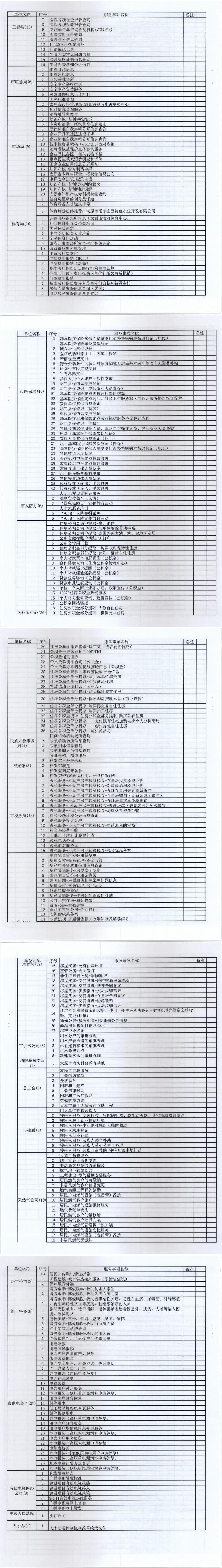210706（1）-忻州市推進“六最”營商環境工作領導小組辦公室關于進一步梳理完善公共服務事項基本目錄的通知_0.jpg