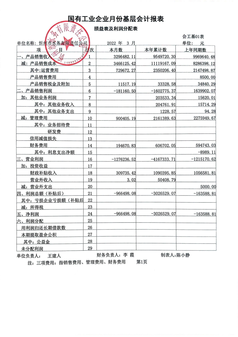 忻州市水務有限責任公司 2022年第一季度財務報表公示.png.png